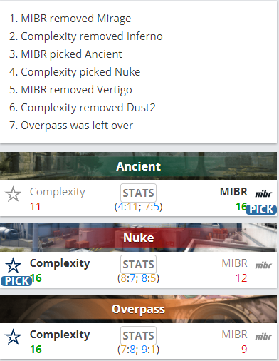 AG.AL战队夺得电竞世界杯王者荣耀冠军