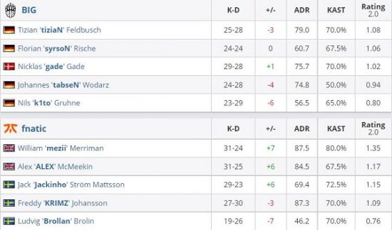 提升在线MOBA游戏公平性与位置满意度的再匹配系统