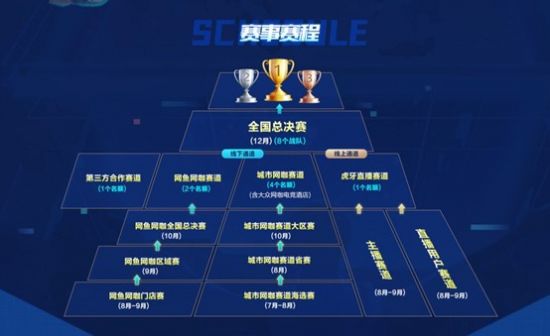 英雄联盟国服全新升级 微信登录功能全面开放